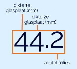 Maataanduiding gelaagd glas